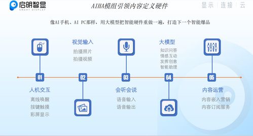 啟明智顯 深度融合AI技術，引領硬件產品全面智能化升級