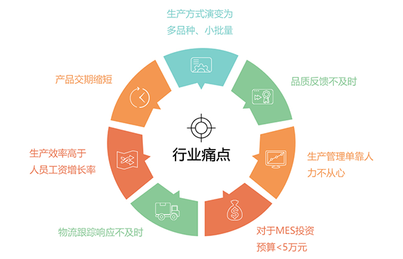 意利產(chǎn)品 以制造為基因，用互聯(lián)網(wǎng)服務(wù)連接未來(lái)