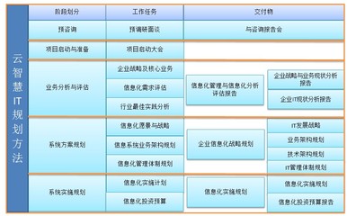 數字化轉型浪潮下的企業賦能者 成都云智慧企業管理咨詢有限責任公司信息化規劃設計方案解析