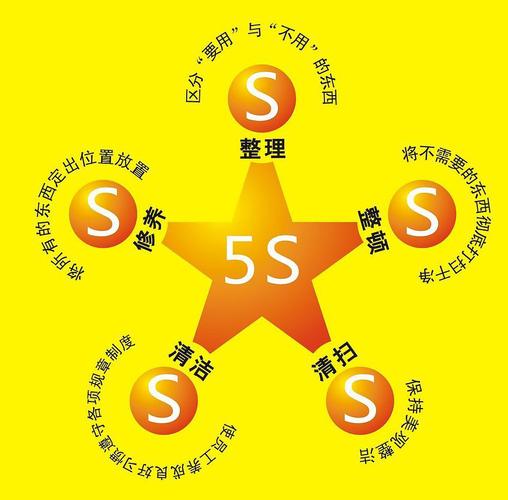 生產,5s類,現場改善類管理